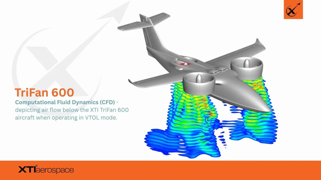 Simulación CFD del flujo de aire bajo la aeronave XTI TriFan 600 en modo VTOL.